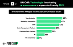 Wykorzystanie narzędzi technologicznych przez e-sklepy